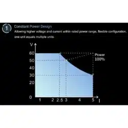 منبع تغذیه قابل برنامه نویسی تک کانال اوون مدل OWON SPS3081 بدون فن