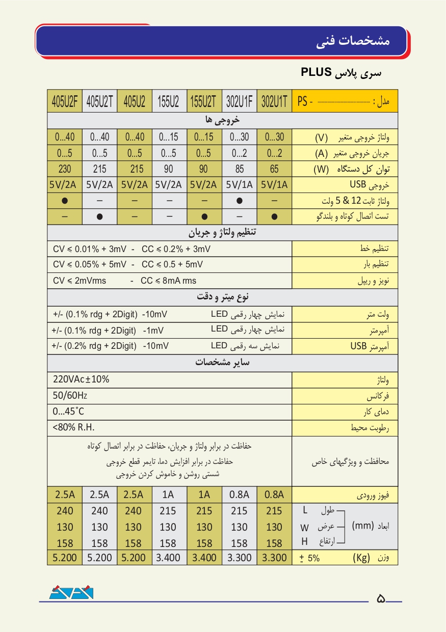 منبع تغذیه 15 ولت 5 آمپر ترانسی آداک ADAK PS-155U2 PLUS 12 دفترچه راهنمای منبع تغذیه سری PLUS از برند آداک
