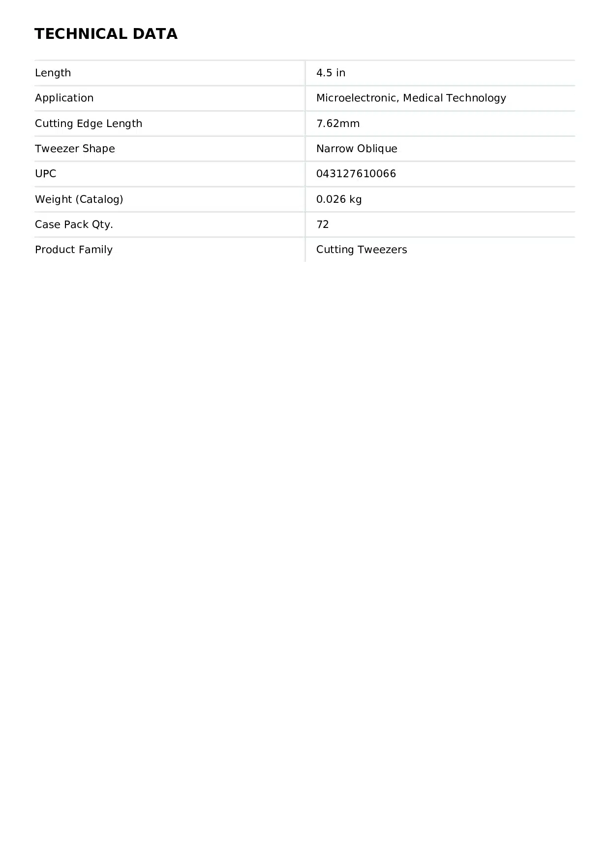 پنس سیم لخت کن ارم ولر مدل Weller Erem 15AGW