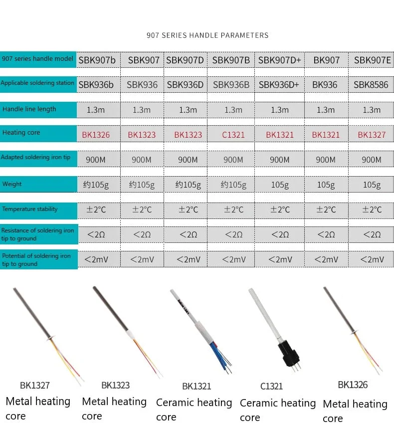 قلم هویه یدکی باکون مدل Bakon SBK-907B مناسب هیتر 701D