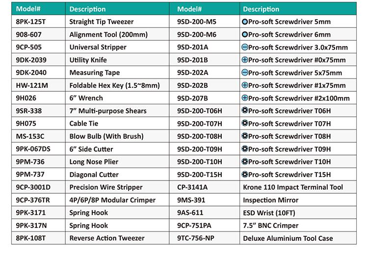 ست ابزار مخابرات و شبکه پروسکیت مدل Proskit PK-1938M2