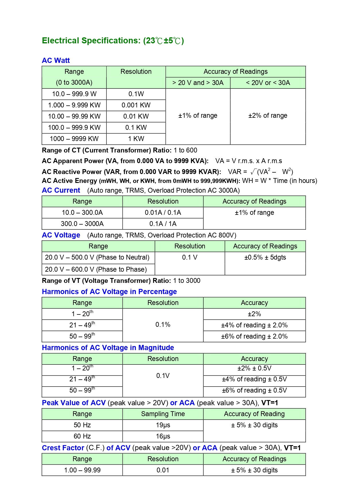 پاورآنالایزر سه فاز هارمونیک پروا مدل PROVA A6830A
