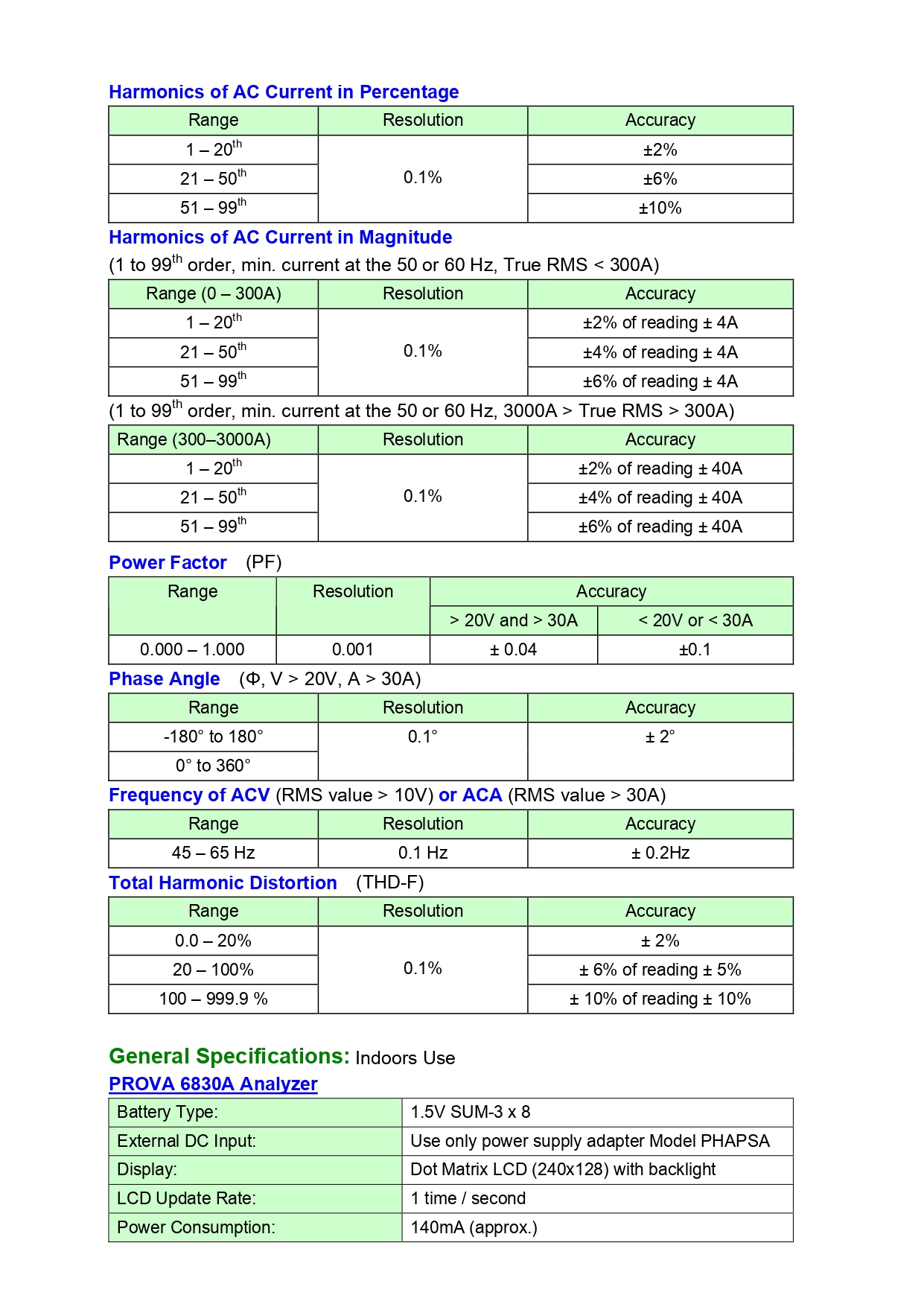 پاورآنالایزر سه فاز هارمونیک پروا مدل PROVA A6830A