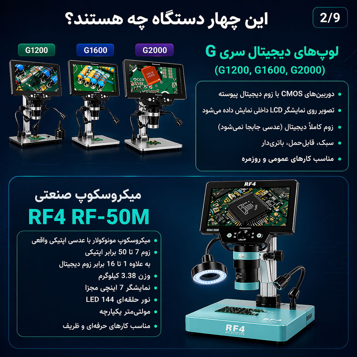 مقایسه لوپ‌های دیجیتال سری G (G1200, G1600, G2000) با RF4 RF-50M؛ کدام را بخریم؟