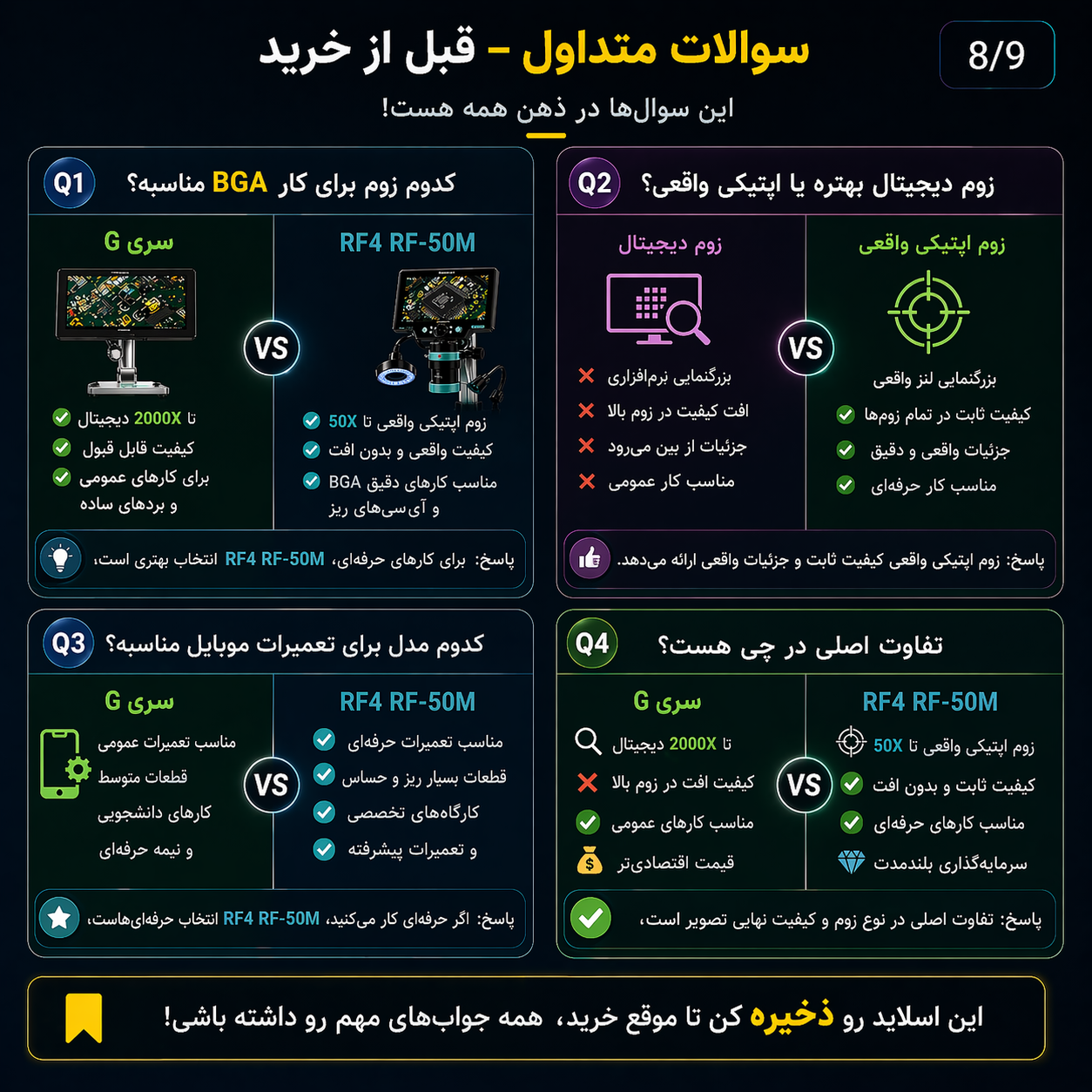 مقایسه لوپ‌های دیجیتال سری G (G1200, G1600, G2000) با RF4 RF-50M؛ کدام را بخریم؟