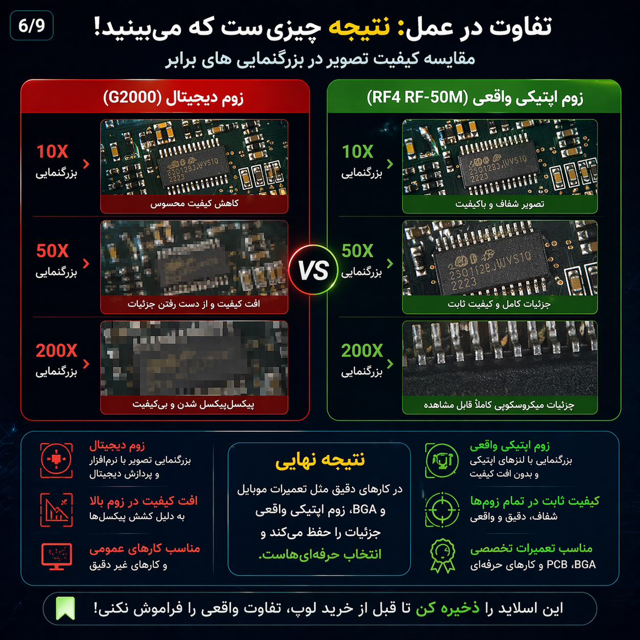 مقایسه لوپ‌های دیجیتال سری G (G1200, G1600, G2000) با RF4 RF-50M؛ کدام را بخریم؟