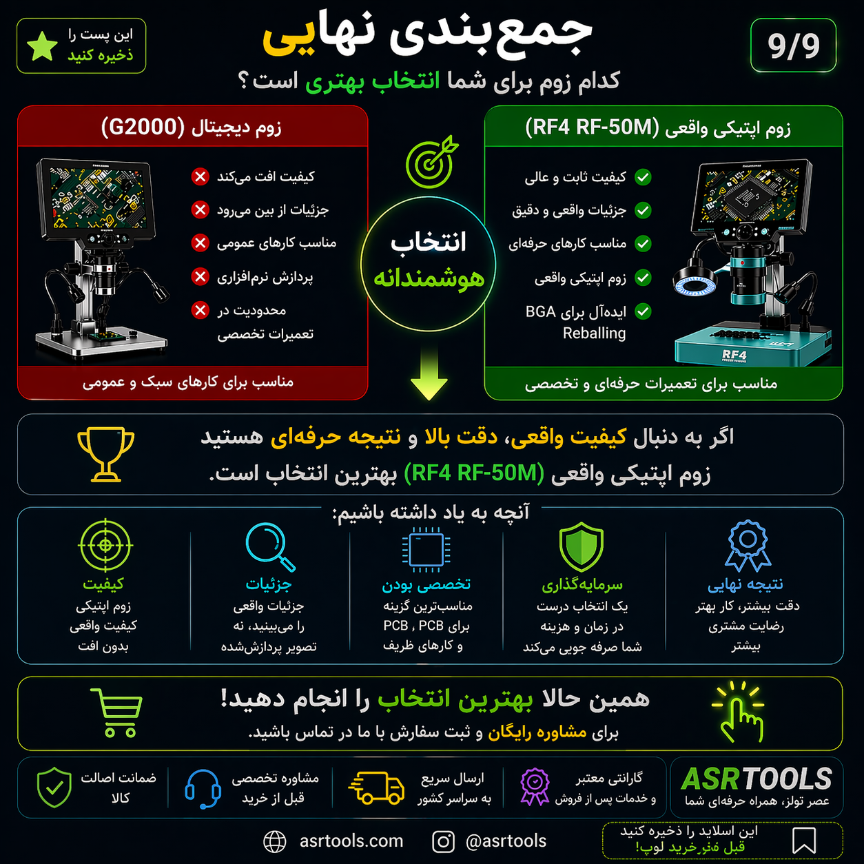 مقایسه لوپ‌های دیجیتال سری G (G1200, G1600, G2000) با RF4 RF-50M؛ کدام را بخریم؟
