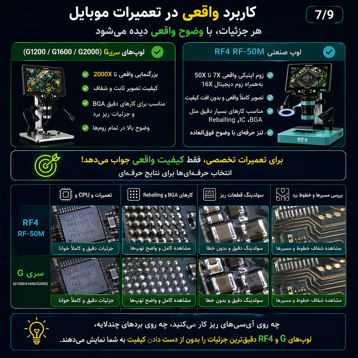 مقایسه لوپ‌های دیجیتال سری G (G1200, G1600, G2000) با RF4 RF-50M؛ کدام را بخریم؟