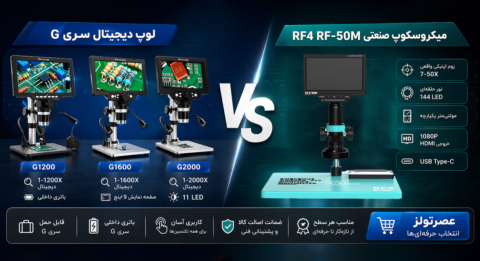 مقایسه لوپ‌های دیجیتال سری G (G1200, G1600, G2000) با RF4 RF-50M؛ کدام را بخریم؟