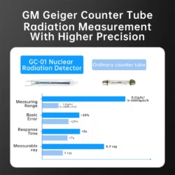 دستگاه تشخیص پرتو هسته‌ای فینرسی مدل FNIRSI GC-01