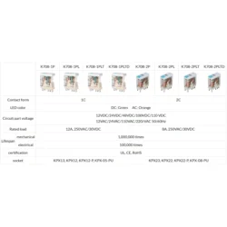 تصویر رسمی کاکون مدل K708-1PLT 220 V AC، K708-2PLT 220 V AC، K708-1PLT 24 V DC، K708-1PLT 12 V DC، K708-2PLT 24 V DC، K708-2PLT 12 V DC، KPX12، KPX22